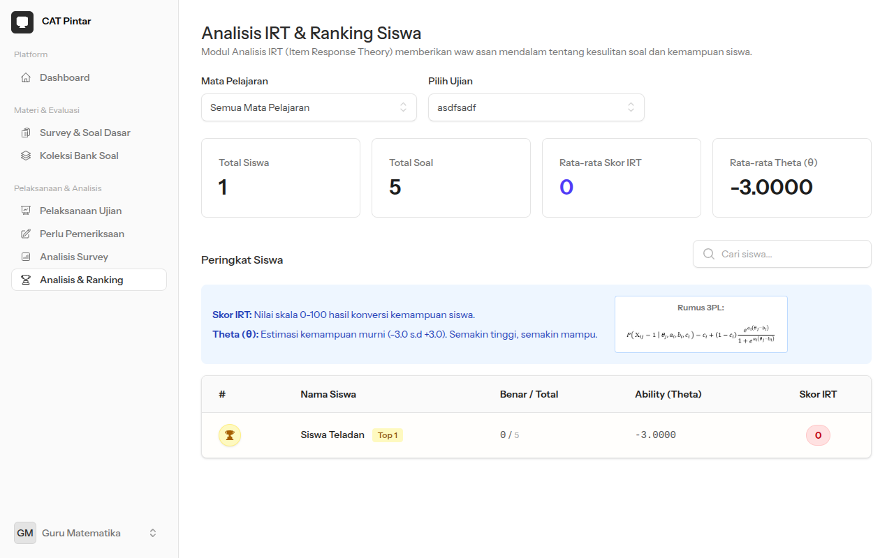 Ranking IRT Siswa